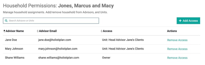 Household Permissions