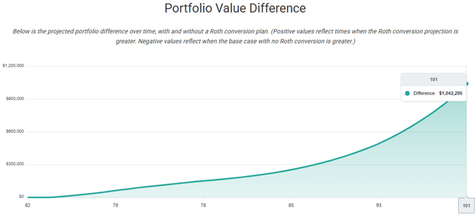JoyOfRothing-Bobs-n-Janes-Final-Portfolio-Value-Difference
