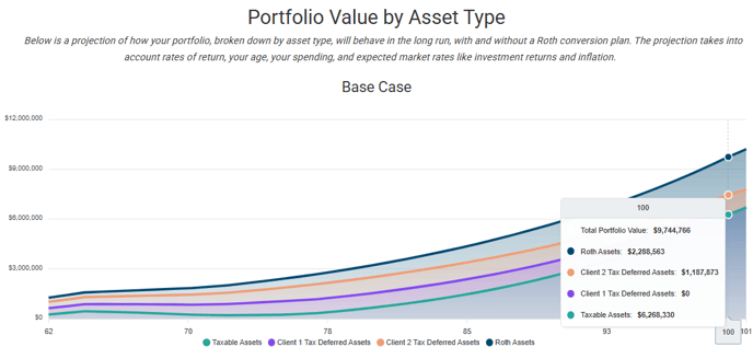 JoyOfRothing-Bobs-n-Janes-Final-Portfolio-Value-by-Asset-Type-Base