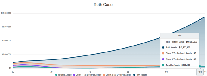 JoyOfRothing-Bobs-n-Janes-Final-Portfolio-Value-by-Asset-Type-Roth