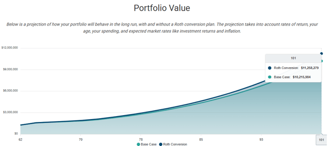 JoyOfRothing-Bobs-n-Janes-Final-Portfolio-Value
