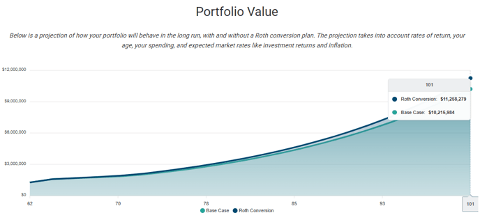 JoyOfRothing-Bobs-n-Janes-Final-Portfolio-Value