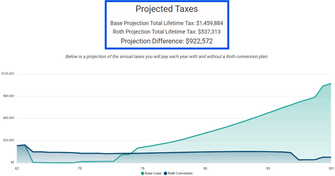 JoyOfRothing-Bobs-n-Janes-Final-Projected-Taxes-Nominal-1