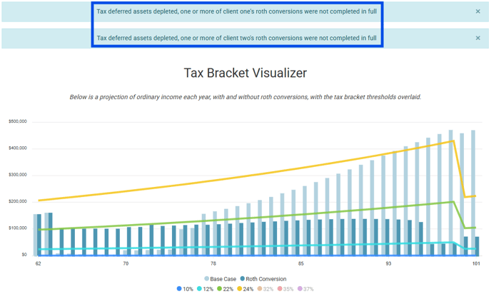 JoyOfRothing-Bobs-n-Janes-Final-TaxBracketVisualizer