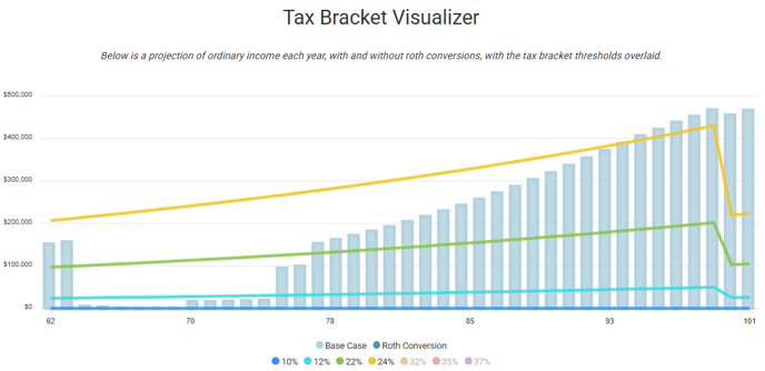 JoyOfRothing-TaxBracketVisualizer-Initial