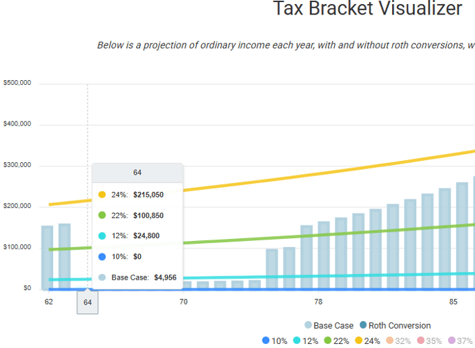 JoyOfRothing-TaxBracketVisualizer-Initial1-1
