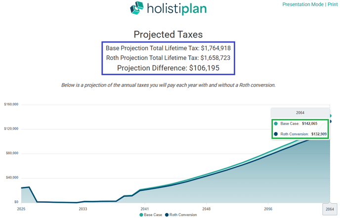 ProjectedTaxes-1