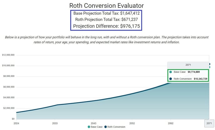 Roth Conversion Evaluator_1