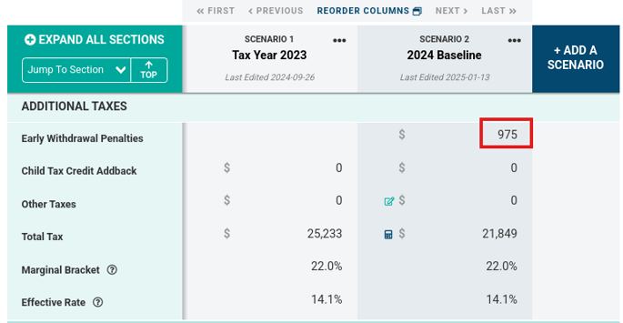 Penalty in Additional Taxes