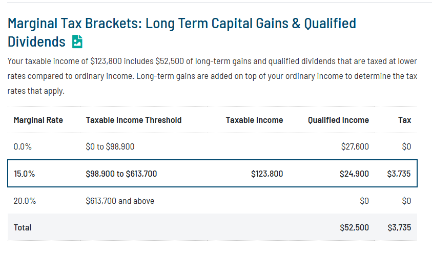 Why is the effective rate on the next $1,000 of ordinary income 27% ...