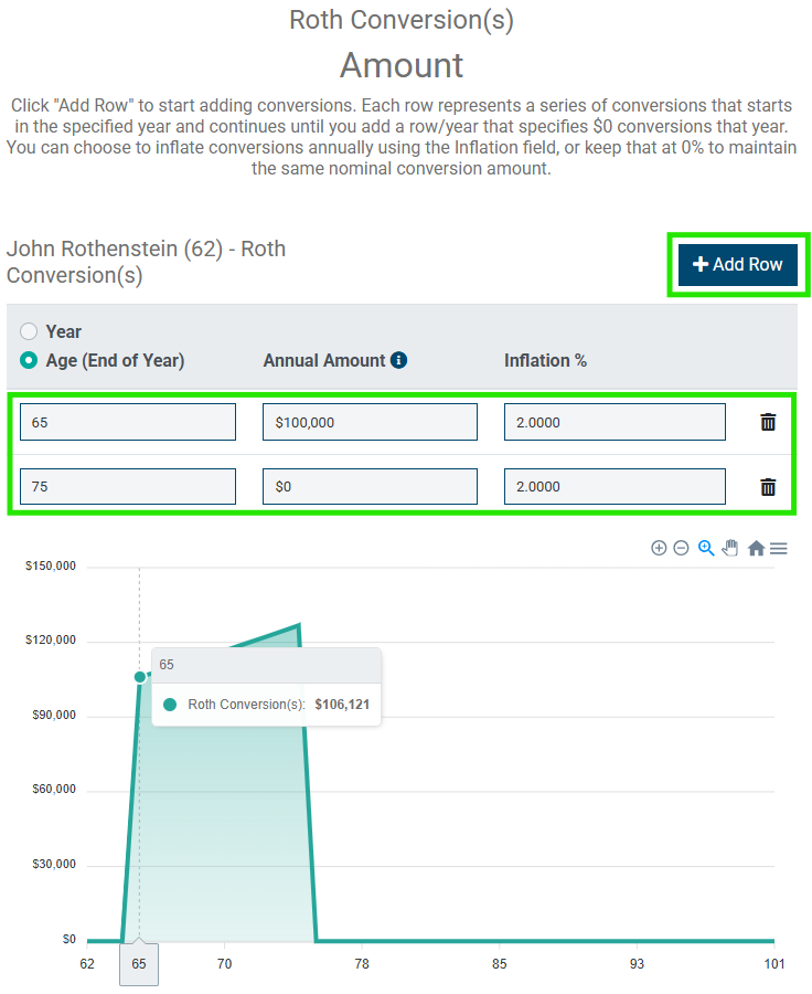 Roth Conversion Model Adding Roth Conversions and Interpreting the Results