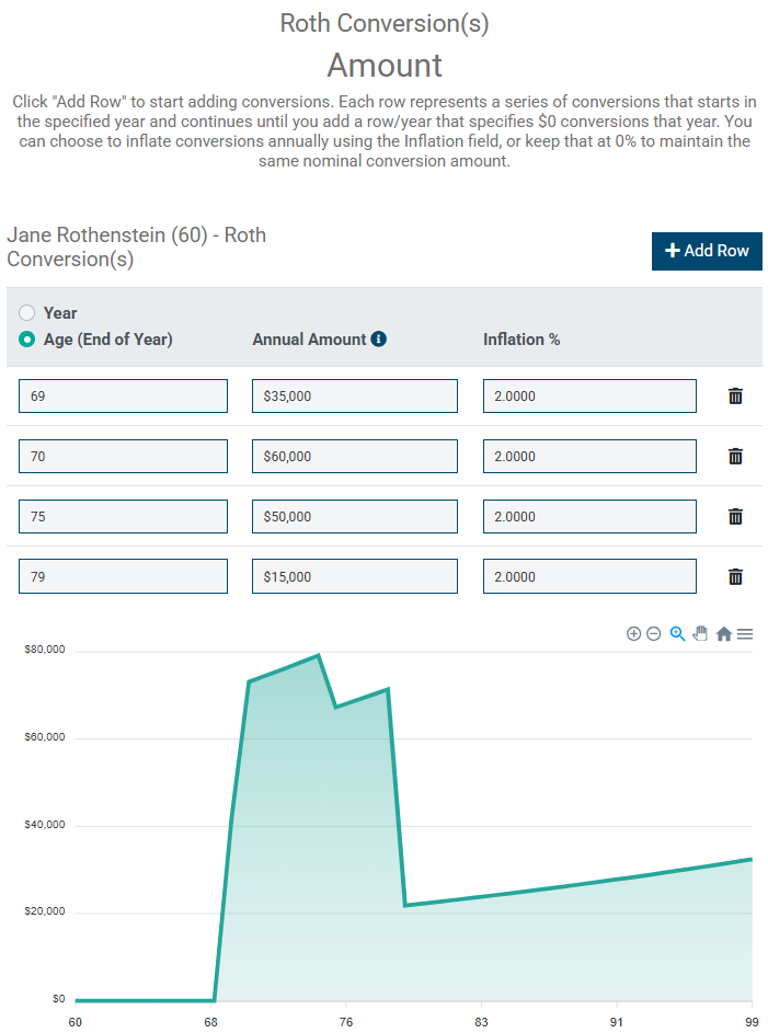 Emoney Roth Conversion Example Graph Adding Roth Conversions and Interpreting the Results