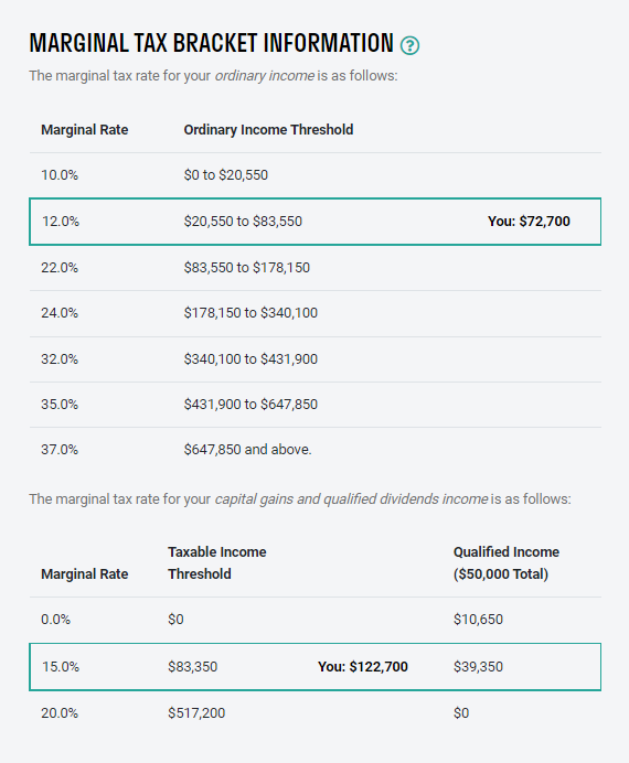 Is the Marginal Tax Bracket Calculation Off?