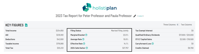 key figures-1