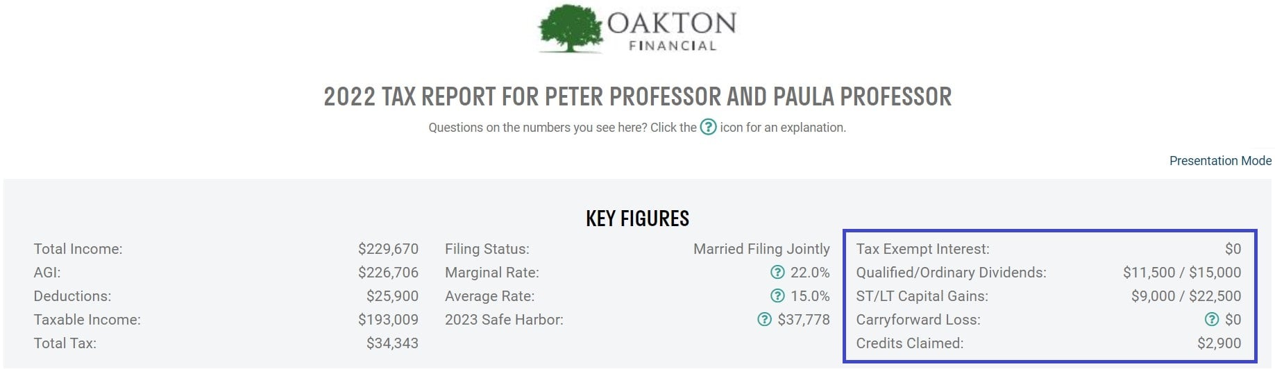 Tax Report Key Figures Tax Exempt Interest, Qualified/Ordinary