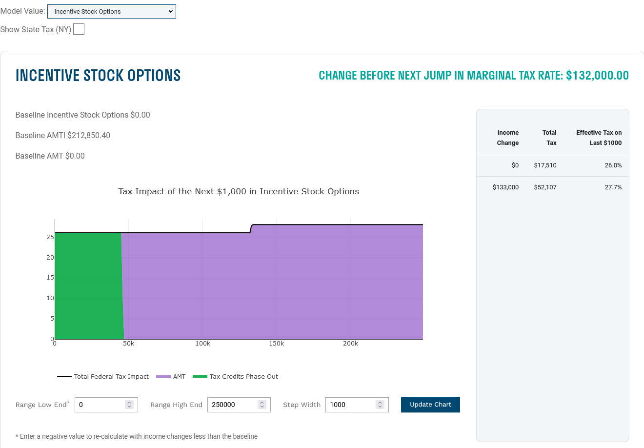 Incentive Stock Options (ISO) "Solve for Max" and AMT